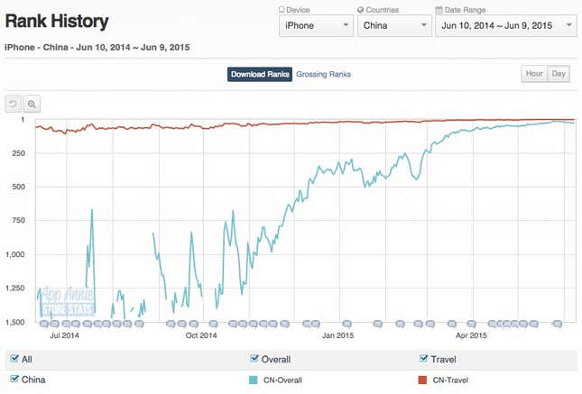 Image for article titled Fake drivers and passengers are boosting Uber’s growth in China