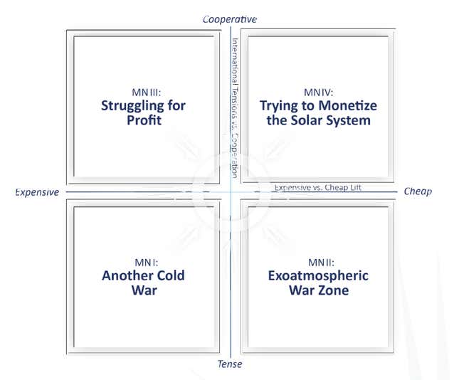 Image for article titled Why “exoatmospheric war zone” is part of the outlook for space companies