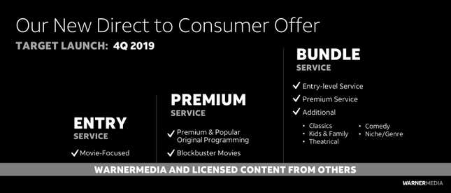 WarnerMedia