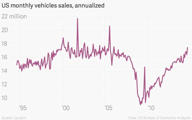 Image for article titled The week’s nine most important economic charts