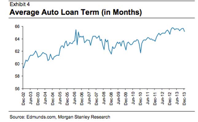 Image for article titled Does the US auto-lending boom have further to go?