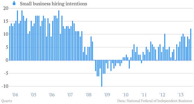 Image for article titled Six charts to consider ahead of the big US jobs report tomorrow