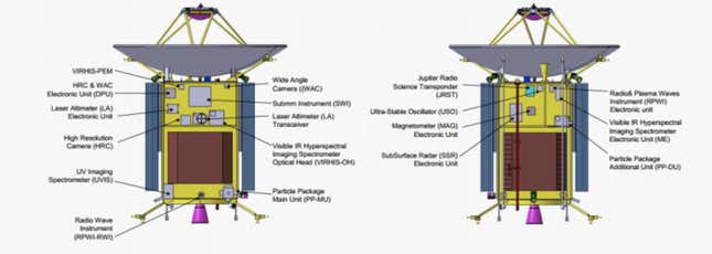 The Jupiter Icy Moon Explorer, JUICE, and its instruments.