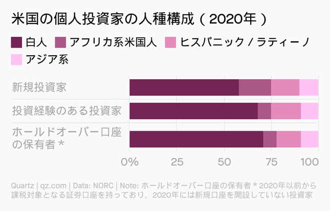 Image for article titled Startup:狂乱のRobinhoodの世界・まとめ