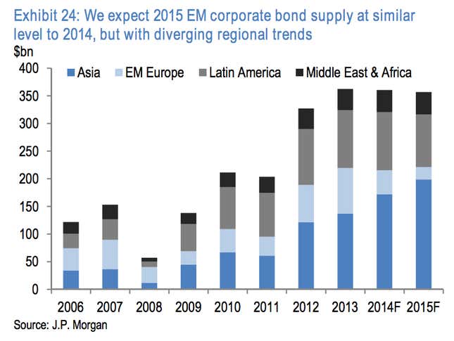 Image for article titled The almighty US dollar: Who it helps, who it crushes