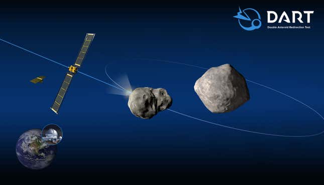 This graphic shows the impactor hitting the moonlet of asteroid Didymos. Earth-based observatories would collect data on the resulting changes to the moonlet’s orbit.