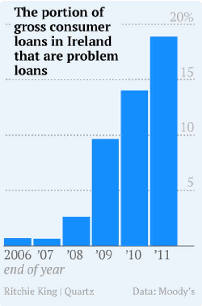 Image for article titled Welcome to Ireland, where mortgage payments are apparently optional