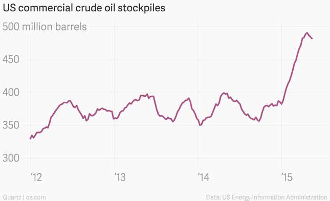 OPEC is winning its war against US oil production