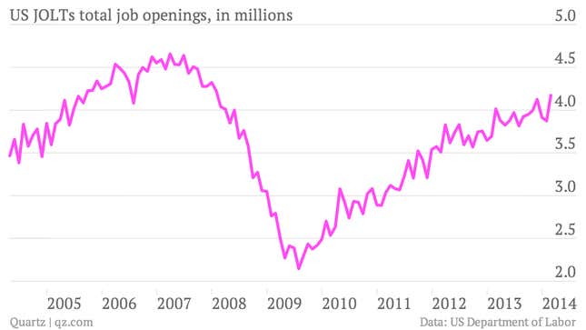 Image for article titled The 21 economic charts from April you really should see