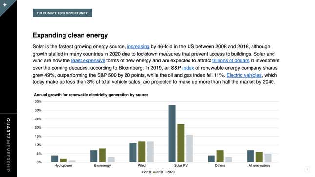 Image for article titled The current state of climate tech