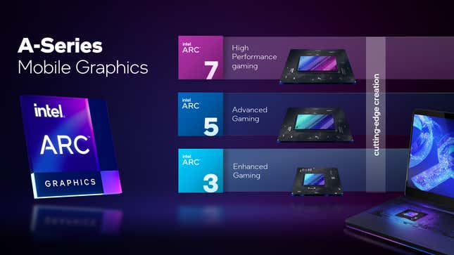Intel A-series mobile graphics
