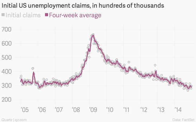 Image for article titled The seven most important economic charts of the week