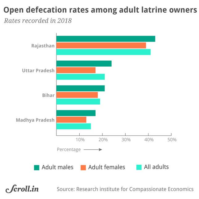 defecation