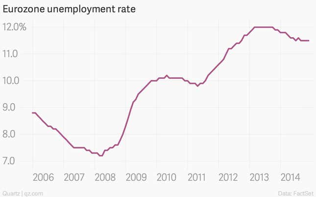 The 11 most important economic charts of the week