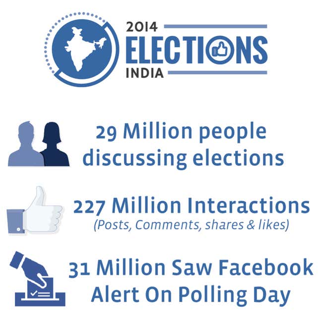 Image for article titled How “likes” bring votes—Narendra Modi’s campaign on Facebook