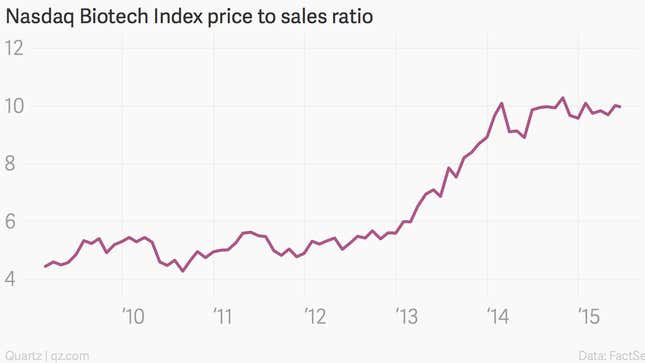 Image for article titled The growing biotech bubble in one chart