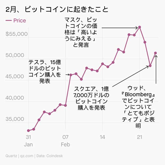 Image for article titled Impact:イーロン・マスクの心変わり