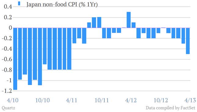 The Bank of Japan is remarkably optimistic about Japan’s economy