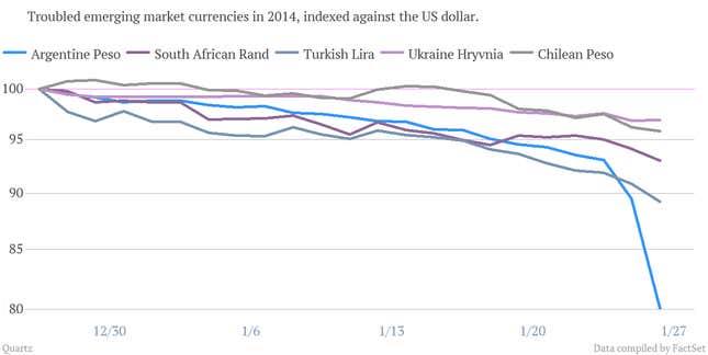 Image for article titled A global tour of the emerging-markets currency crunch