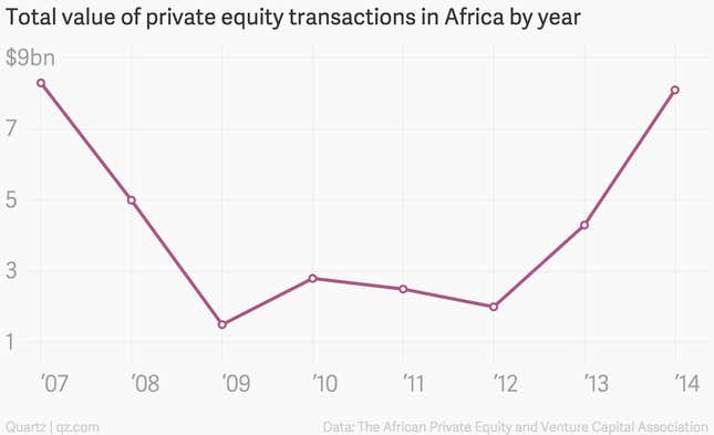 Image for article titled Normally risk-averse US pension funds are starting to bet big on Africa