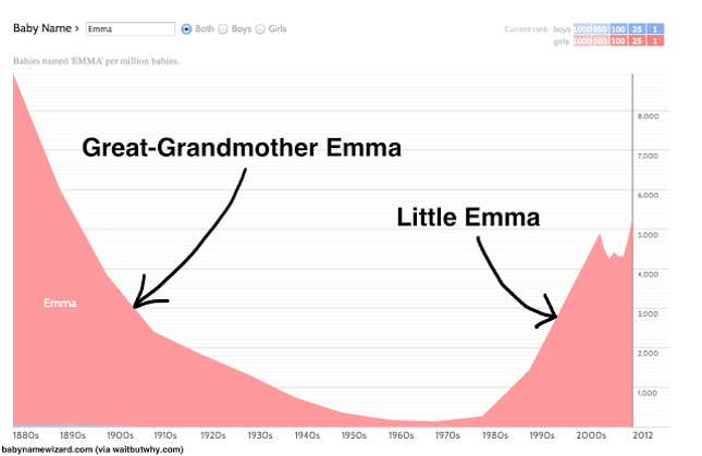 Image for article titled How to name a baby