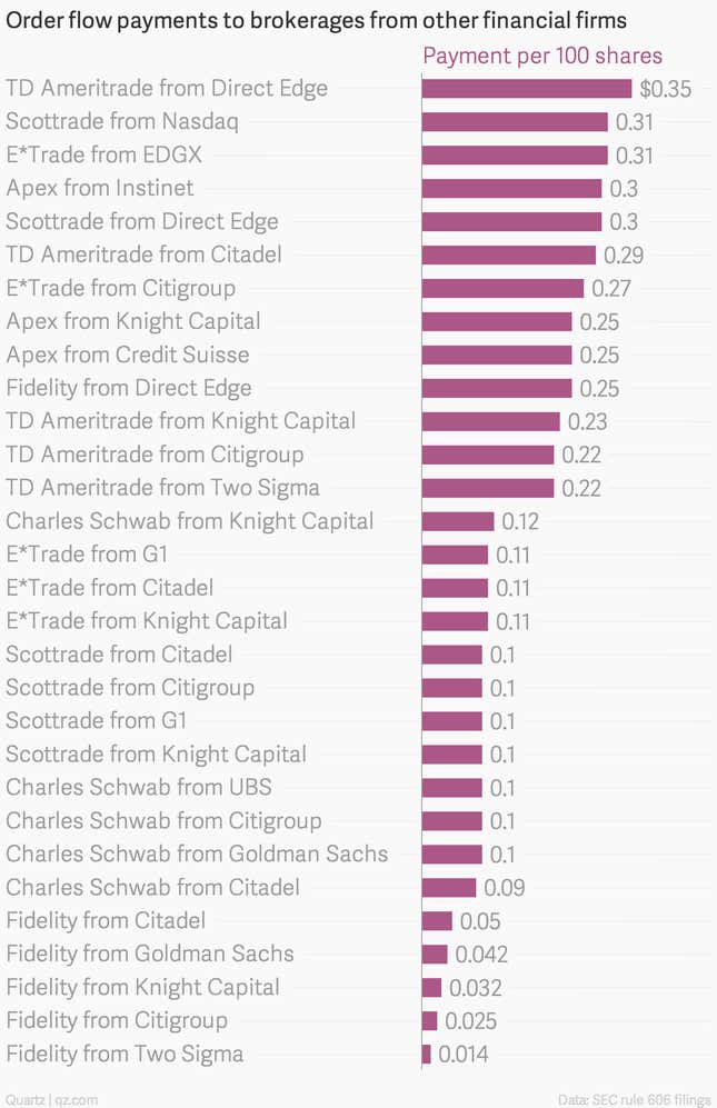 Image for article titled Robinhood’s free stock-trading app, and its long odds of survival
