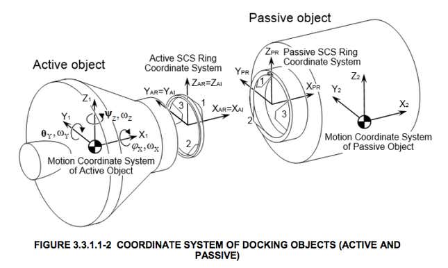 Schematics of the International Docking Adapter are in the public domain.