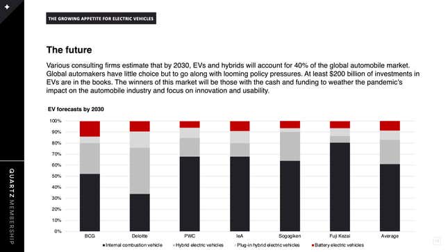 Market analysis of the electric car industry