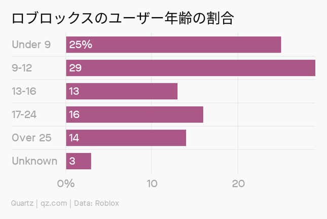 Image for article titled Society:ゲームは次世代のプラットフォーム