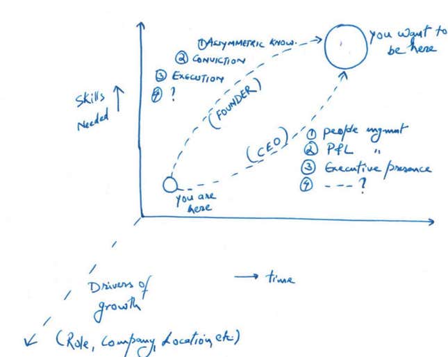 Image for article titled A former Googler shares his decision-making process to move back to India