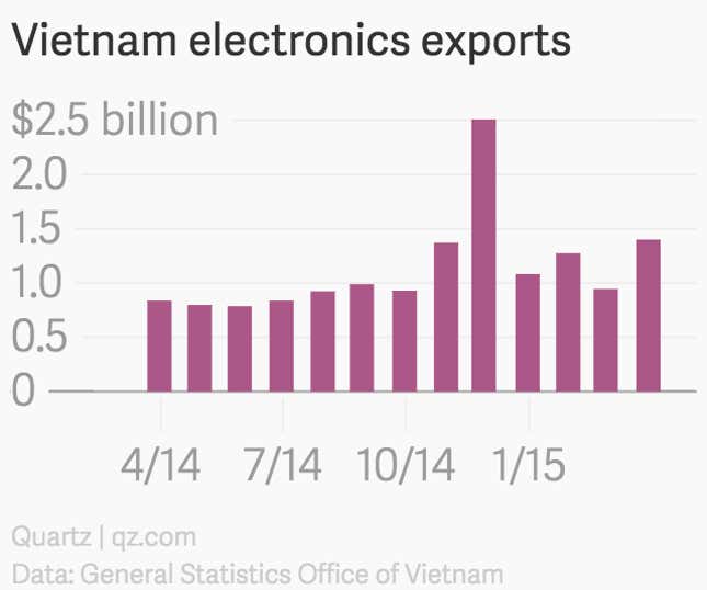 Image for article titled Is tech demand slumping, or just shifting?
