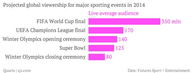 Image for article titled Why everybody in the US and nobody outside it watches the Super Bowl