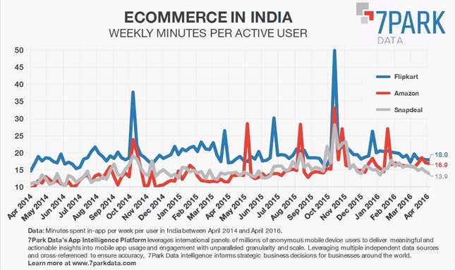 Image for article titled Is Flipkart turning into the perfect example of what a tech startup must not do?