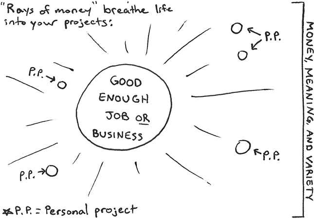 Image for article titled The idea of “one true calling” is a romanticized lie