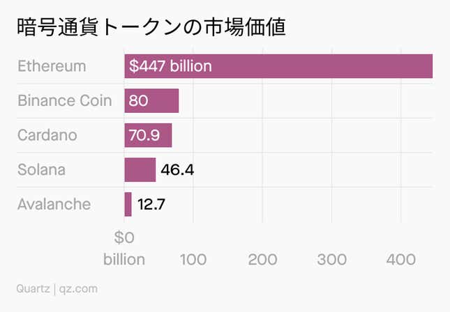 Image for article titled Forecast:DeFi(分散型金融)の現在・未来