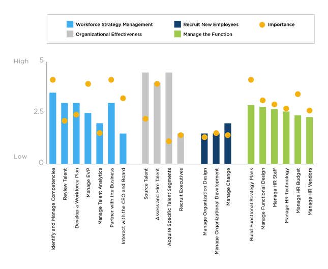 Image for article titled This is how executives diagnose weakness and build plans with confidence