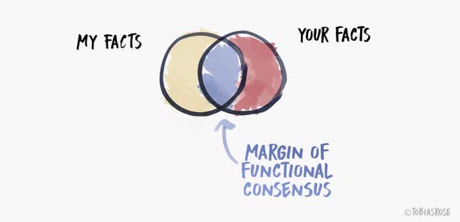 facts venn diagram