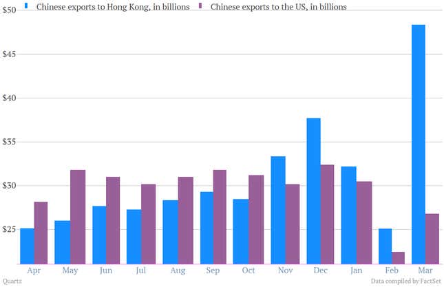 Image for article titled Quartz Chartbook: Sketchy Chinese data, feeble European factories, Brazil inflation