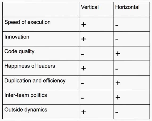 feature matrix