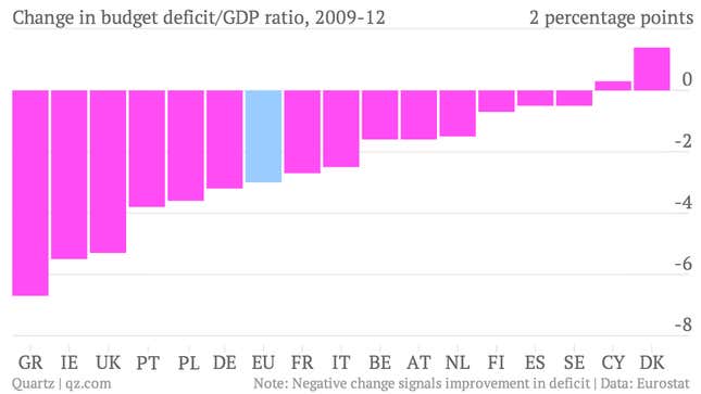 Image for article titled Who suffers the most? Europe’s austerity misery, ranked