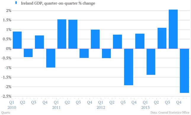 Image for article titled Ireland’s massive pharmaceutical sector had a terrible quarter, but the Irish don’t seem to mind