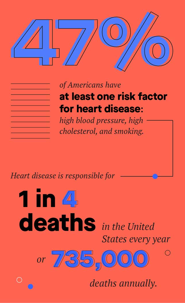 Source: Deloitte: The convergence of health care trends