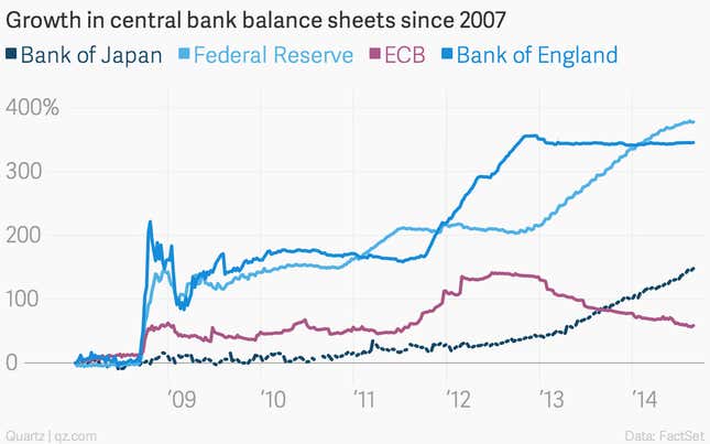 Image for article titled The week’s nine most important economic charts