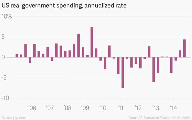 Image for article titled Sorry, Obama doesn’t get the credit for the US economy