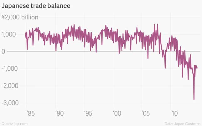 Image for article titled The week’s 17 most important economic charts