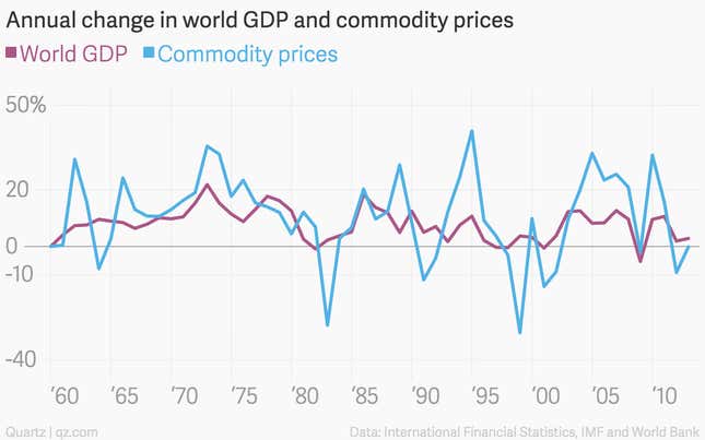 Image for article titled Why India’s economy isn’t imploding like every other emerging market