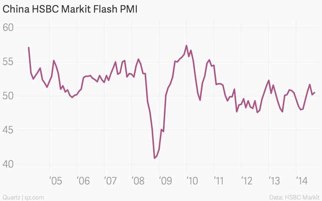 Image for article titled The 10 most important charts of the week