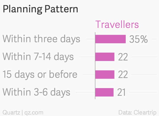 Image for article titled On weekend getaways, Indians run to the hills—not the beach