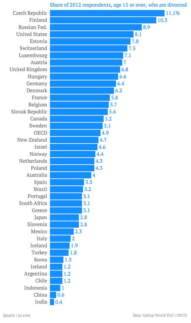 Image for article titled Nine charts that tell you where life is pretty terrific and where people are miserable