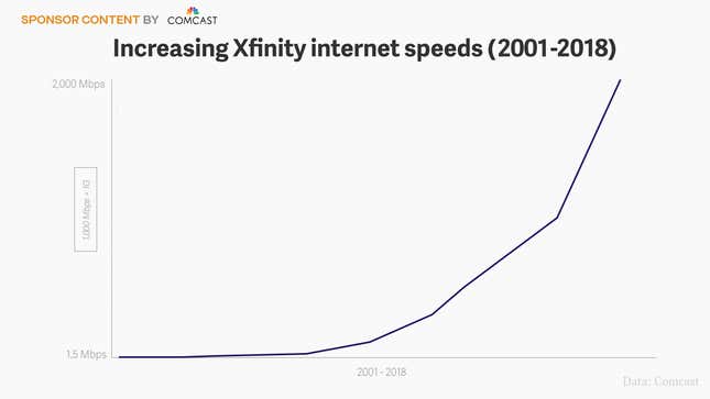 Image for article titled What our tech habits reveal about the future of smart homes